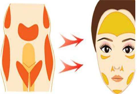 面部脂肪填充的好处与坏处？恢复时间、注意点等资料更新